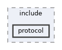 protocol